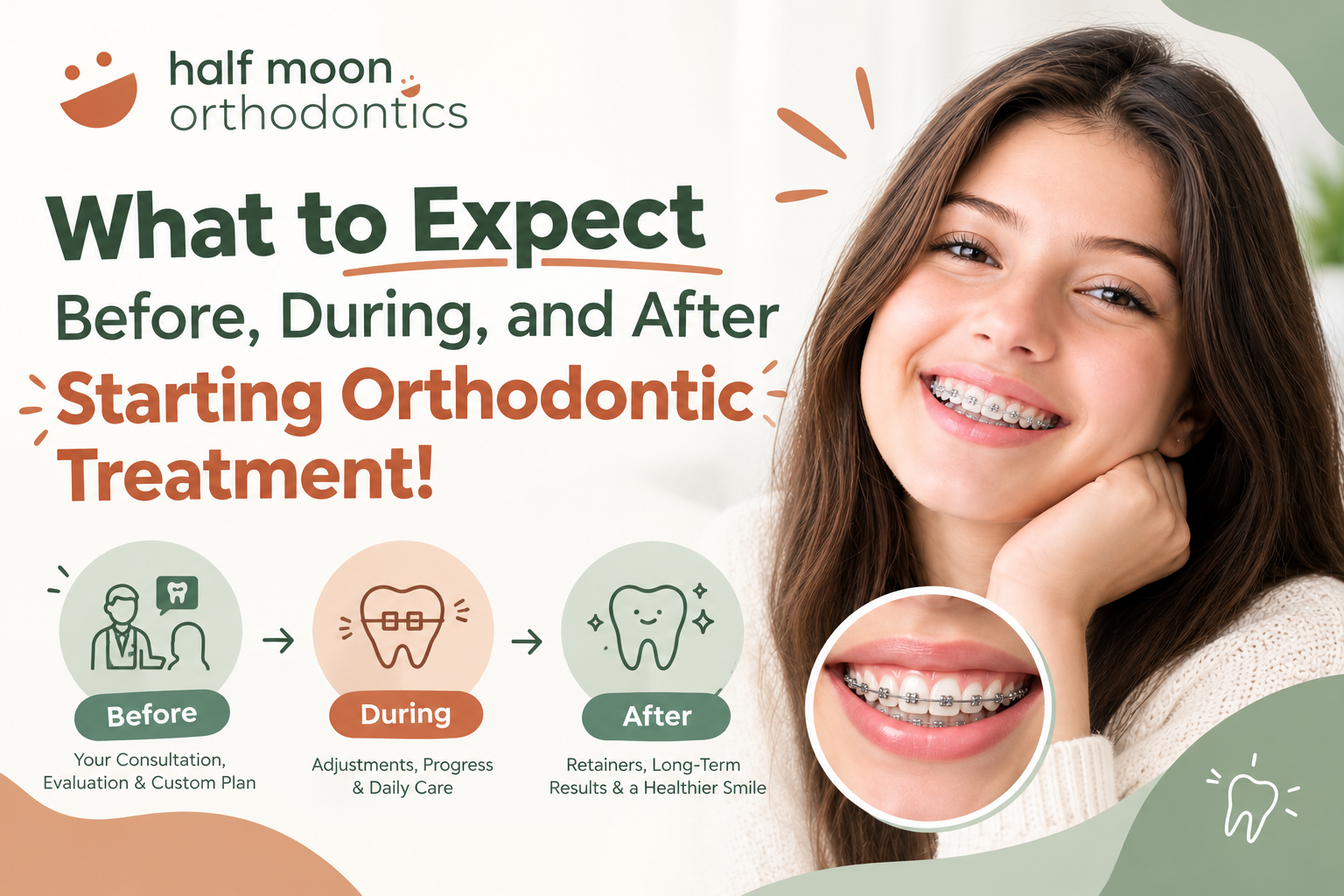 What to Expect Before, During, and After Starting Orthodontic Treatment!